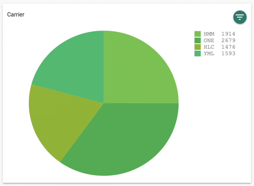 VesselDashboardWithCount.png
