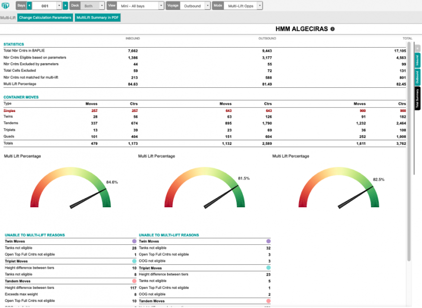 The Total Summary tab with the Inbound, Outbound and Total results side by side