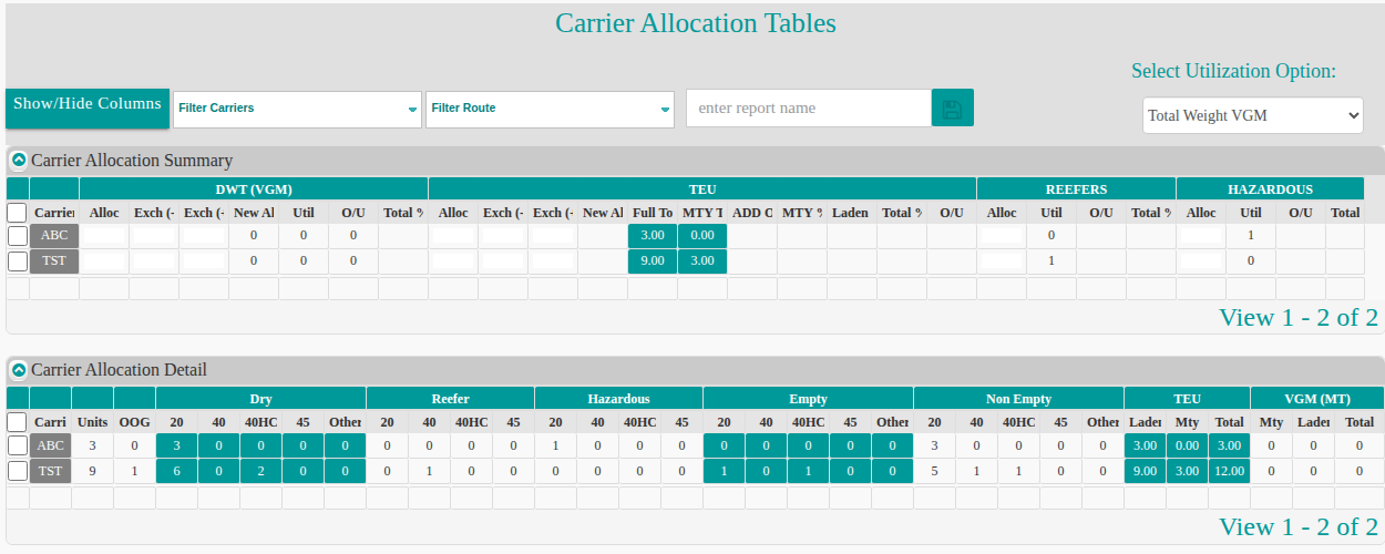 The Carrier Allocation Tables showing the Carrier Allocation Summary and Carrier Allocation Detail tables