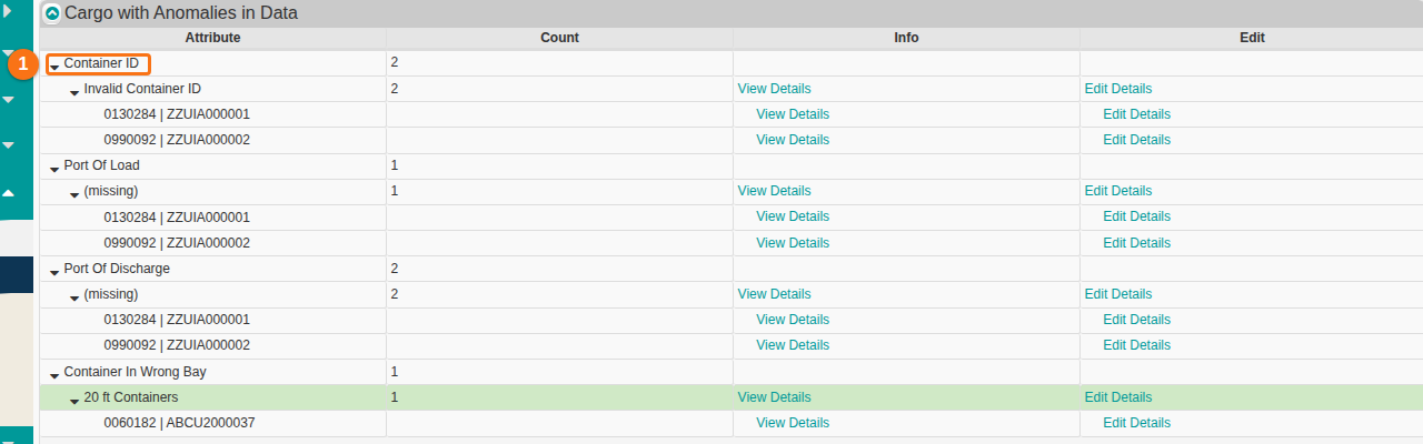 The Cargo with Anomalies in Data table with the Container ID, Port Of Load and Port Of Discharge categories expanded