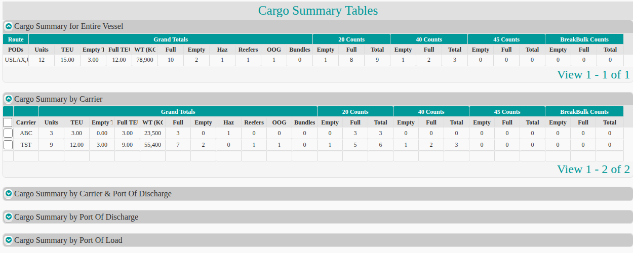 The Cargo Summary Tables with the entire vessel and by carrier tables open and three more tables collapsed