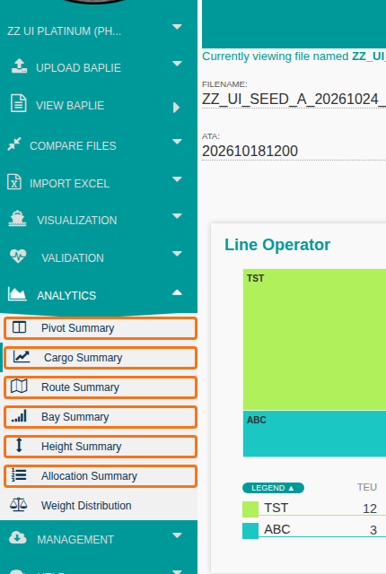 The Analytics tab expanded to show the Pivot, Cargo, Route, Bay, Height and Allocation summaries and Weight Distribution