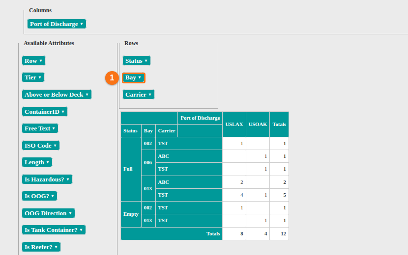 The Pivot Summary with the Columns box, the Rows box and the Available Attributes list, and Bay added to the rows