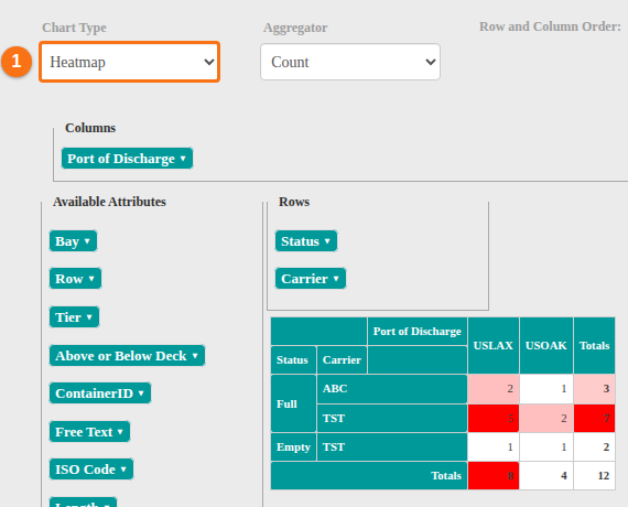 The Chart Type dropdown set to Heatmap with the pivot table coloured by count