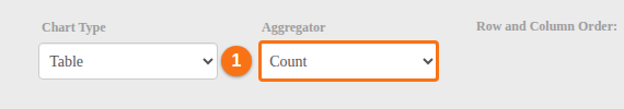 The Aggregator dropdown set to Count
