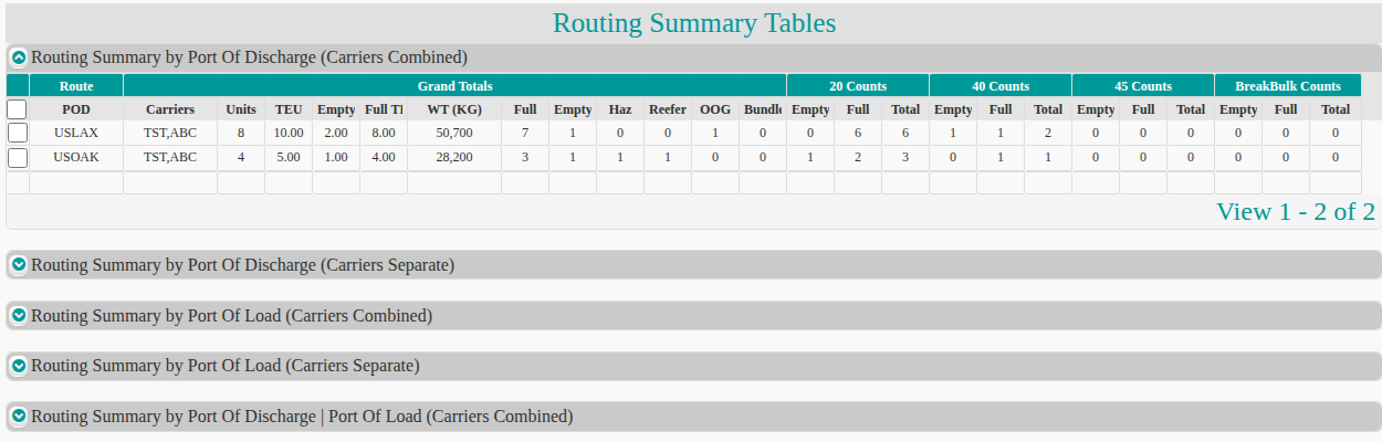 The Routing Summary Tables with the first table open and the other routing tables collapsed