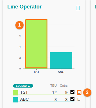 The Line Operator chart of the Dashboard with a bar and the legend. The info icon at the right of the TST legend line is highlighted