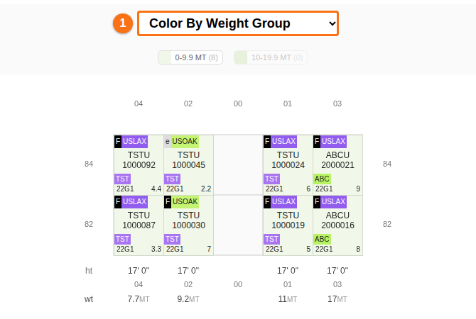 The 2D Bay View coloured by weight group, with the Color By Weight Group dropdown and the weight group legend