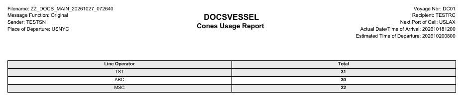 The first page of the Cones Usage Report PDF with a table of the total for each line operator
