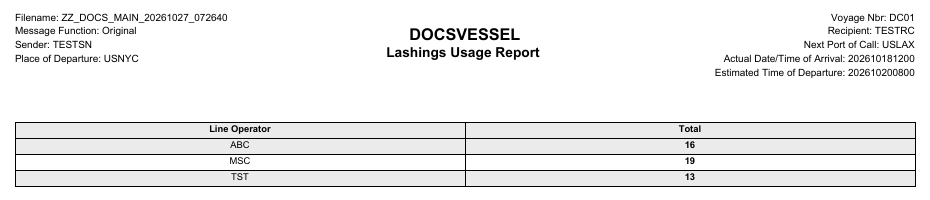 The first page of the Lashings Usage Report PDF with a table of the total for each line operator