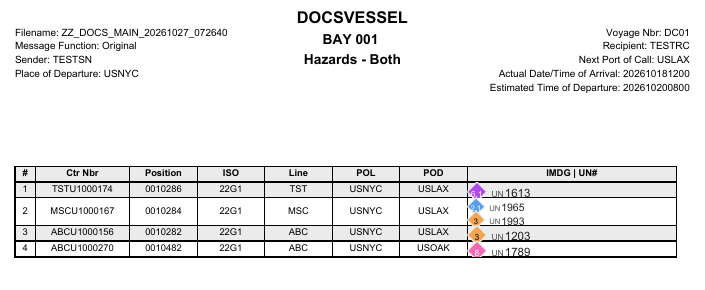A PDF page with the title Bay 001 Hazards and a table of the hazardous containers with the columns Ctr Nbr, Position, ISO, Line, POL, POD and IMDG and UN number