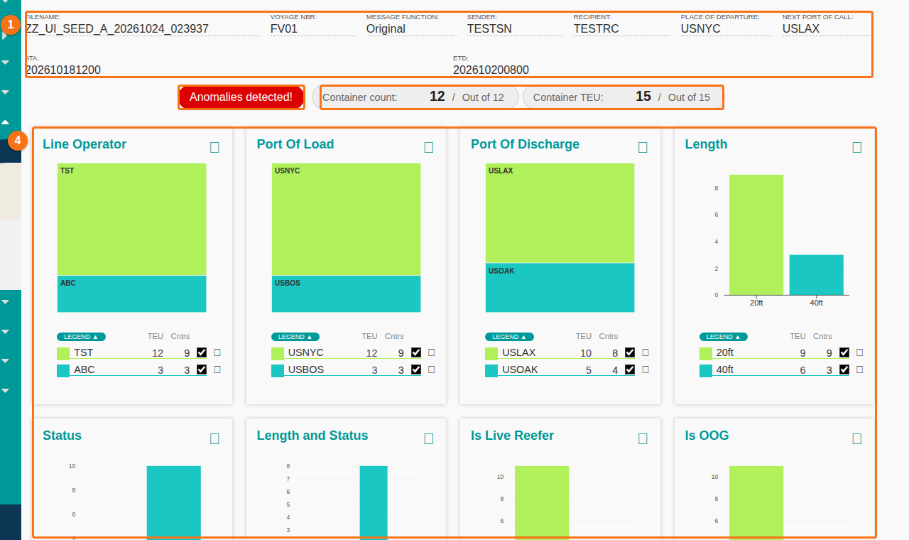 The Dashboard with the header details, container and TEU counts, the anomalies button and the chart tiles