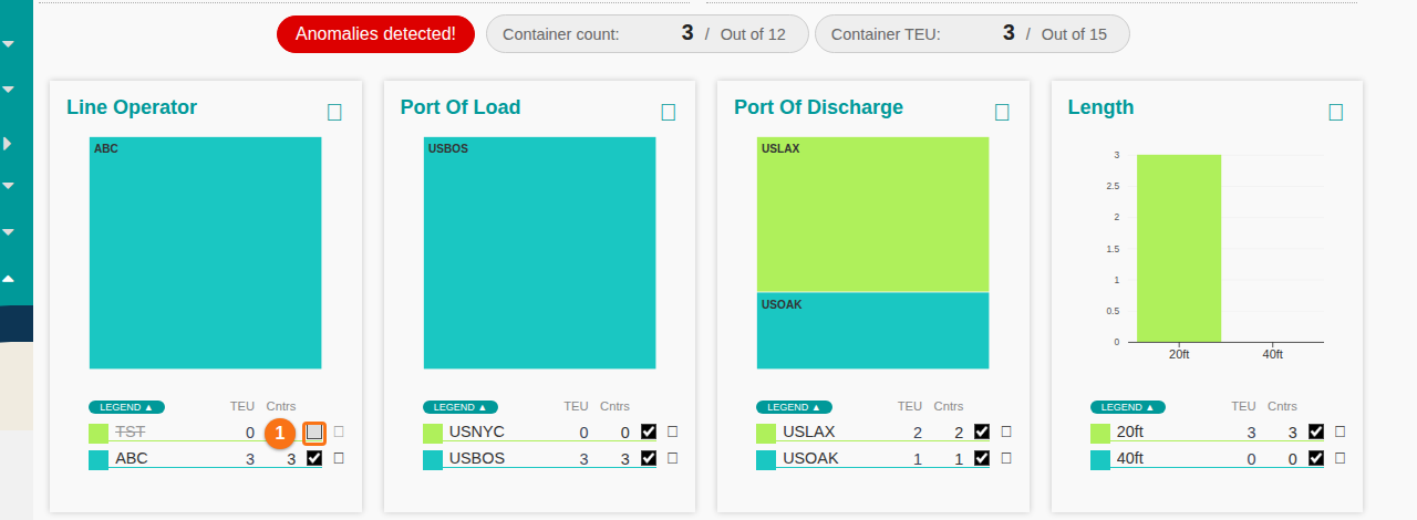 Dashboard after unchecking TST in the Line Operator legend: the counts and all other charts exclude it