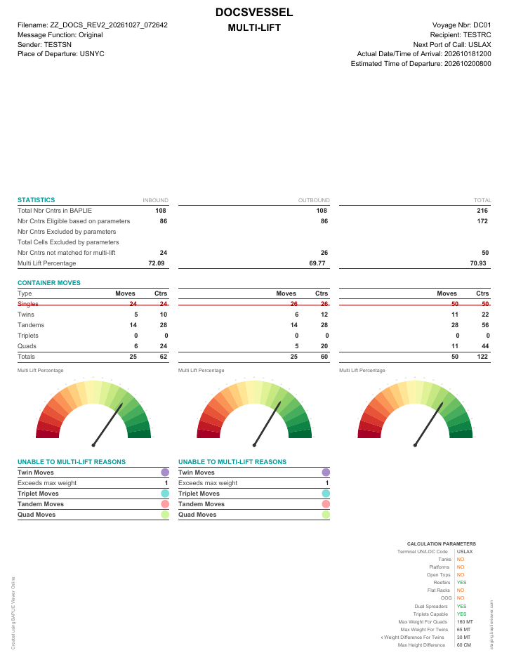 The Multi Lift Summary PDF page with the statistics, the container moves and the multi lift percentage for Inbound, Outbound and Total, the reasons and the calculation parameters