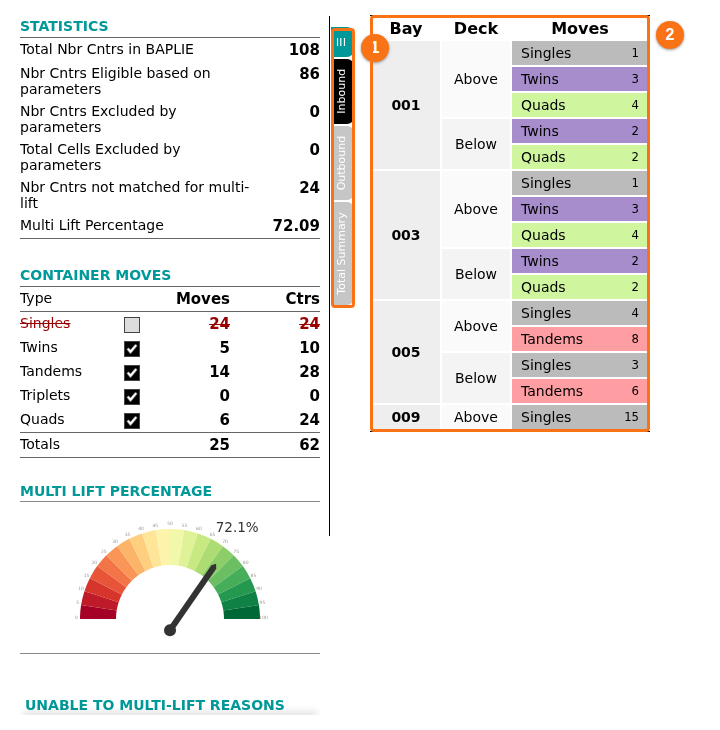 The Multi-Lift report with the panels Statistics, Container Moves, Multi Lift Percentage and Unable to Multi-Lift Reasons, the Inbound, Outbound and Total Summary tabs, and the table of moves by bay