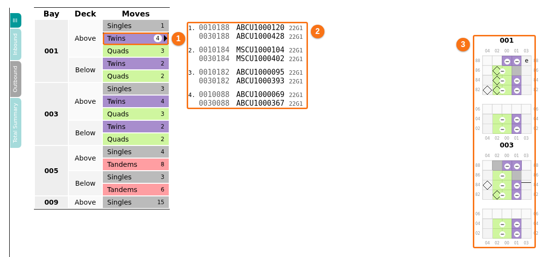 The table of moves by bay with Twins chosen, the list of twin moves with the position, container number and ISO code, and the 2D mini view of bays 001 and 003