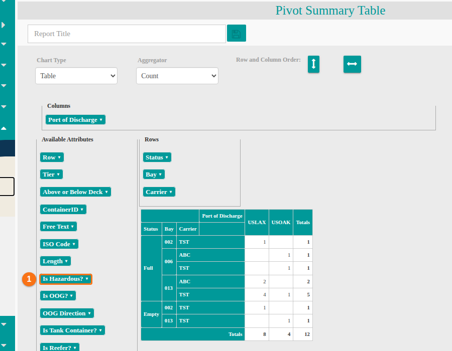 The Pivot Summary with the Is Hazardous? attribute in the Available Attributes list